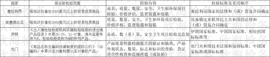 出口商检代理 出口商检代理