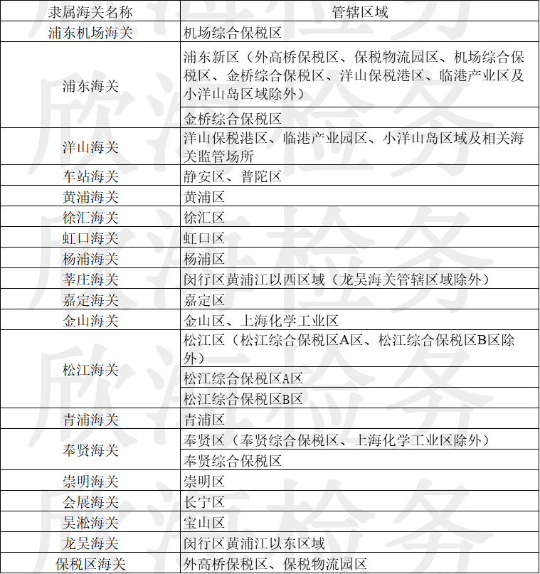 出口商检代理 出口商检代理