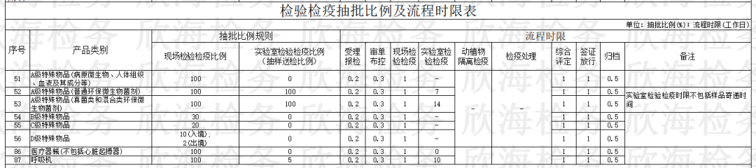 出口商检代理 出口商检代理
