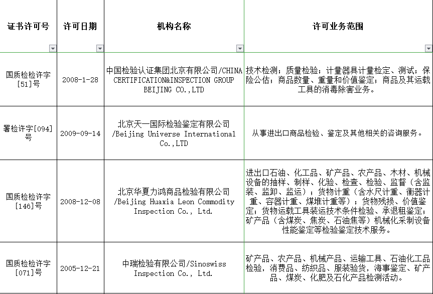 防疫物资报关 防疫物资报关