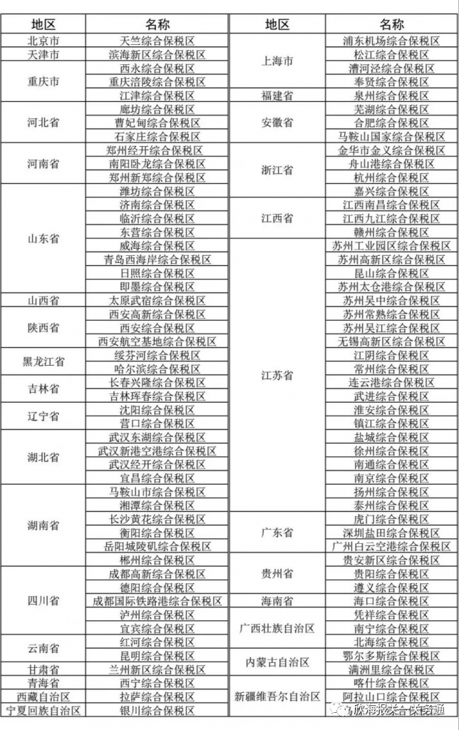 进口报关代理 进口报关代理