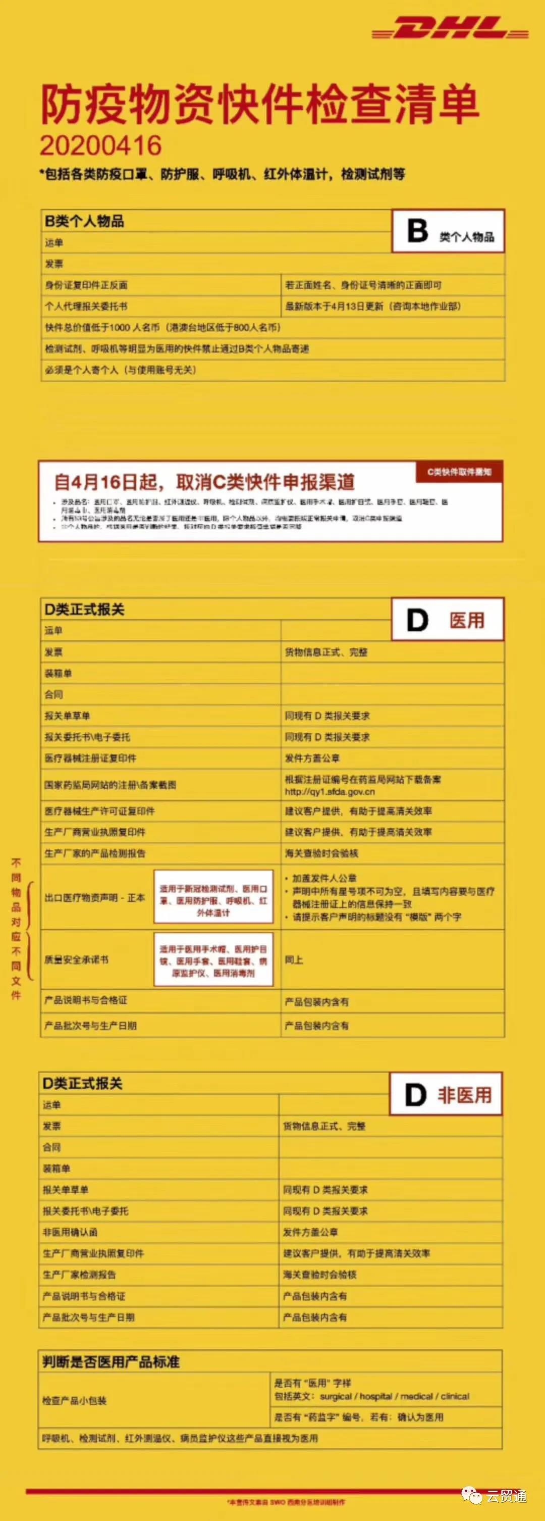 快件报关代理 快件报关代理