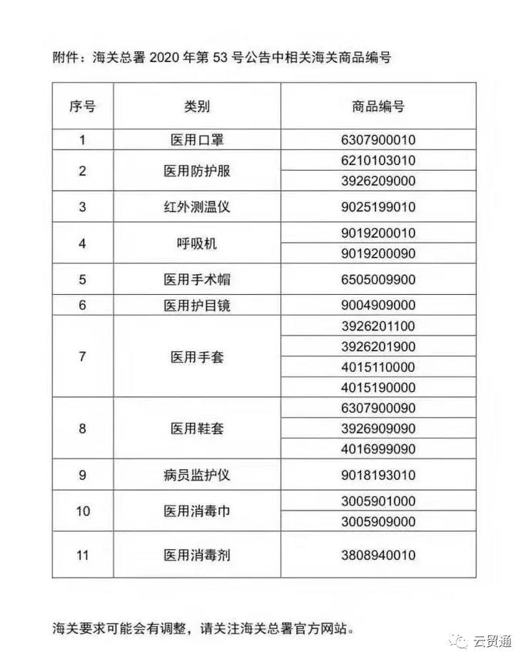 快件报关代理 快件报关代理