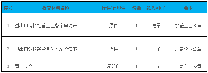 上海进口报关公司 上海进口报关公司