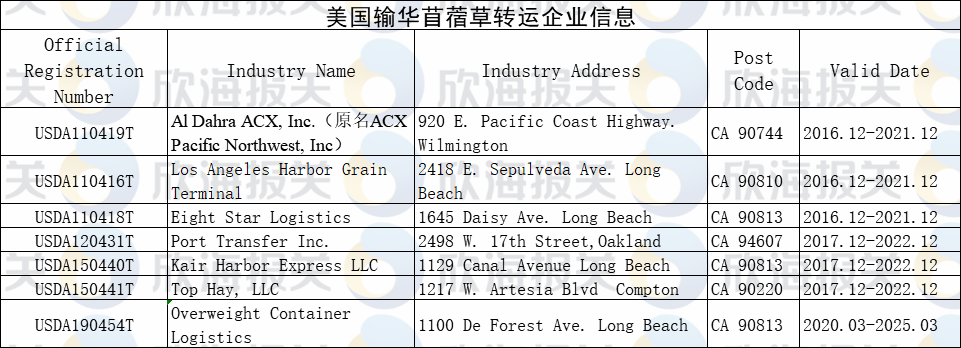 上海进口报关公司 上海进口报关公司