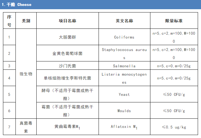 食品进口报关公司 食品进口报关公司
