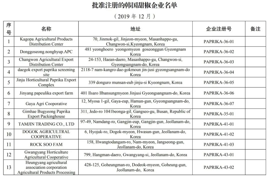 食品进口报关代理 食品进口报关代理