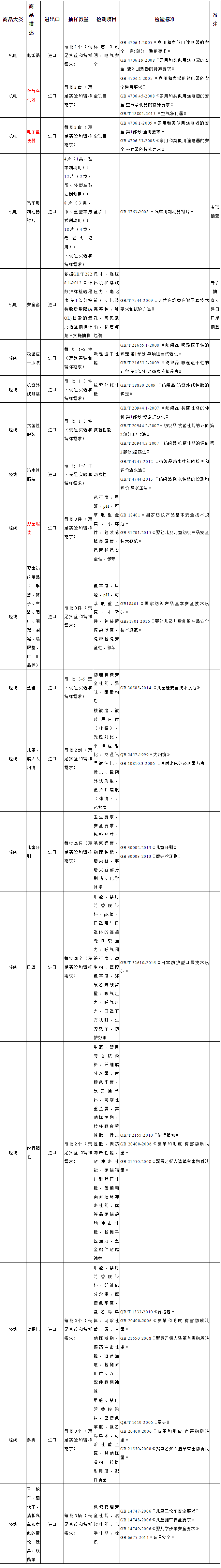 海关检验检疫 海关检验检疫