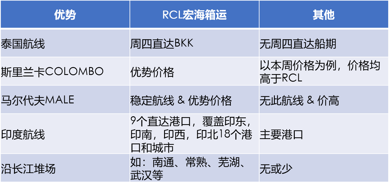 宏海箱运