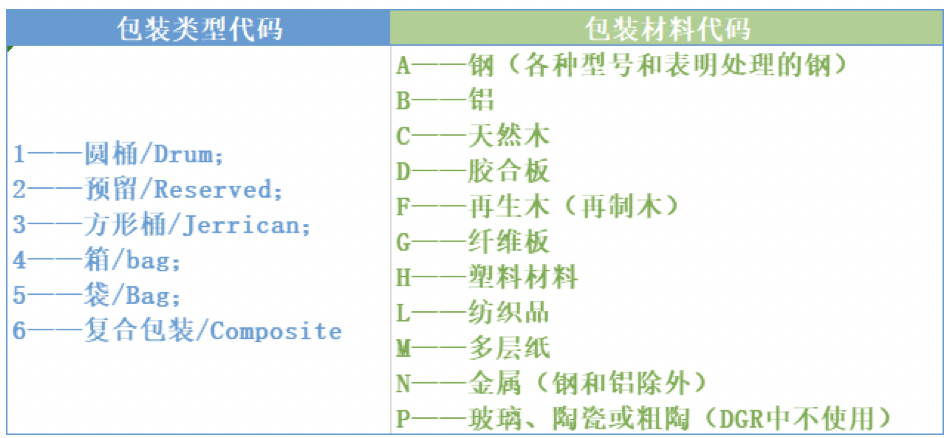 危险品报关代理委托 危险品报关代理委托
