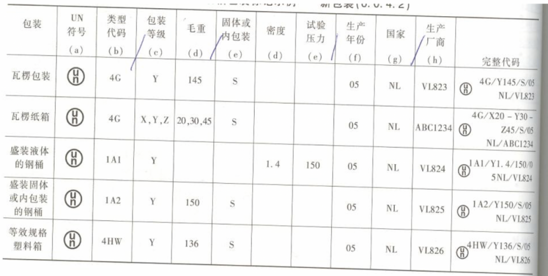 危险品报关代理委托 危险品报关代理委托