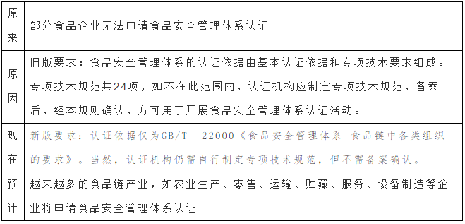 食品进口报关代理 食品进口报关代理