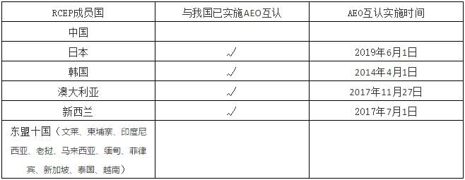 进口报关代理公司 进口报关代理公司