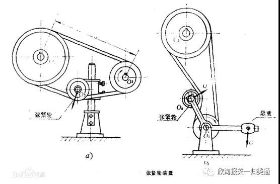 海关预归类申请 海关预归类申请