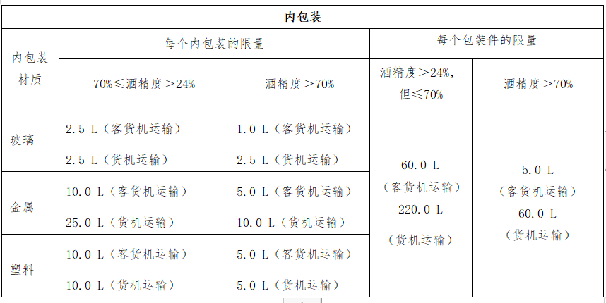 进口报关公司 进口报关公司