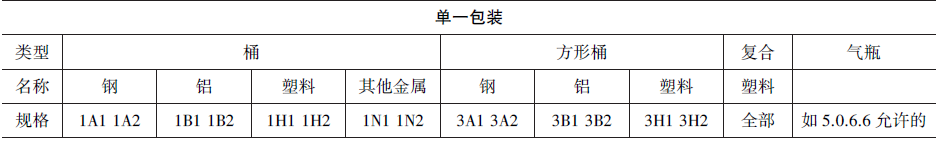 进口报关公司 进口报关公司
