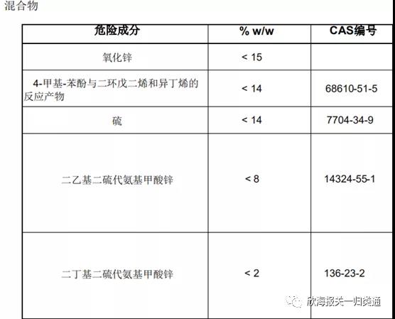 预归类 预归类