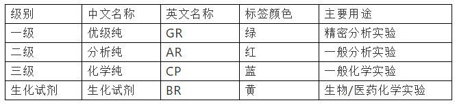 预归类 预归类
