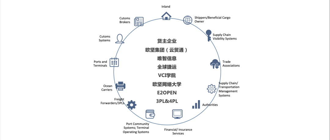 跨境供应链 跨境供应链