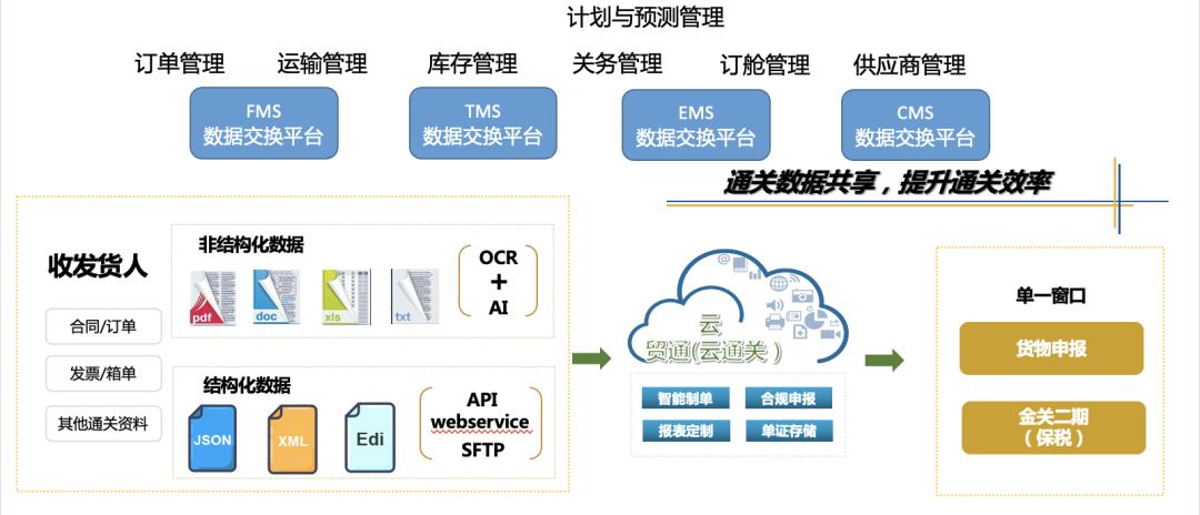 跨境供应链 跨境供应链