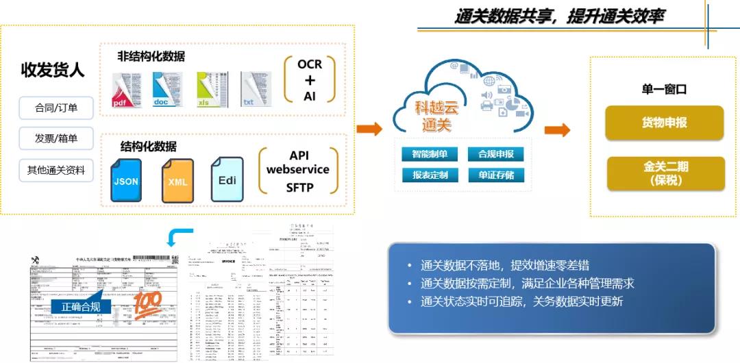 跨境供应链