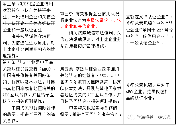 AEO认证