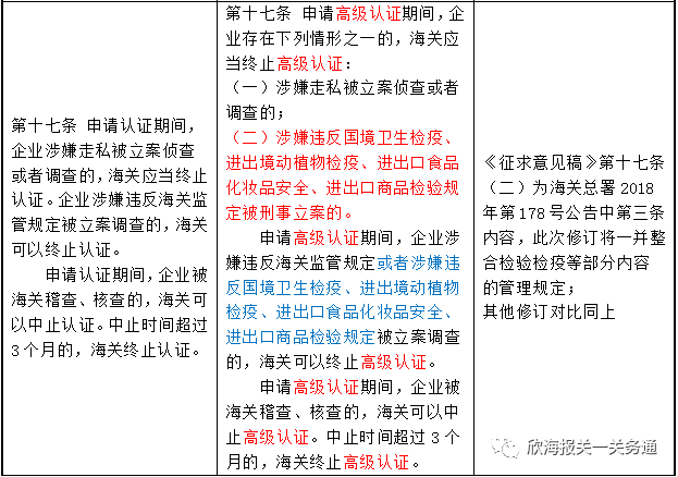 AEO认证