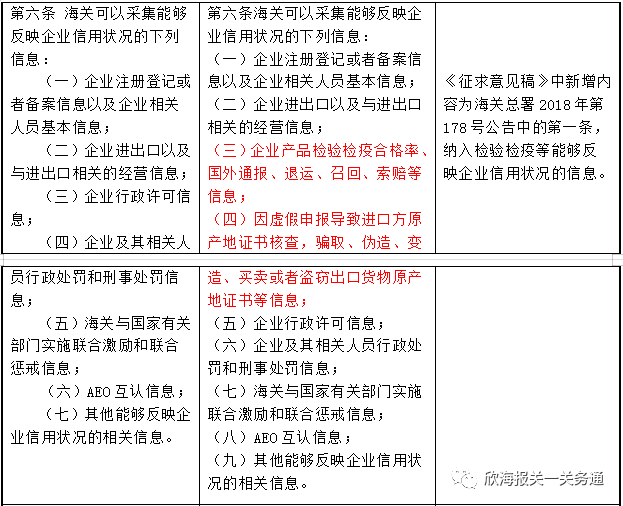 AEO认证