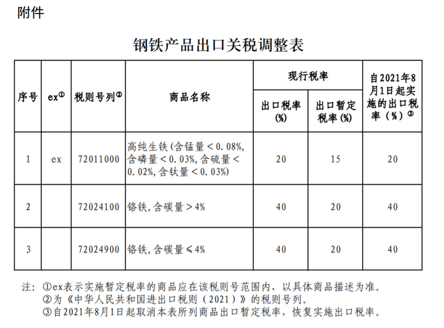 钢铁产品出口报关 钢铁产品出口报关