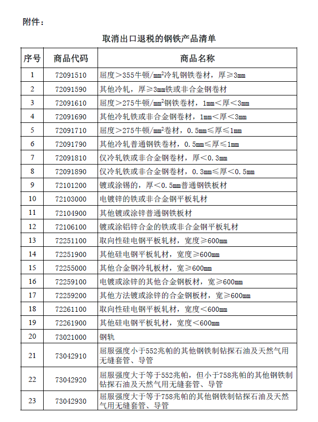钢铁产品出口报关 钢铁产品出口报关