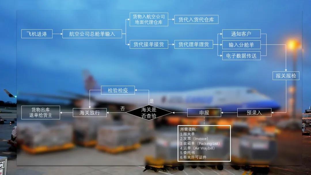 进出口报关行 进出口报关行