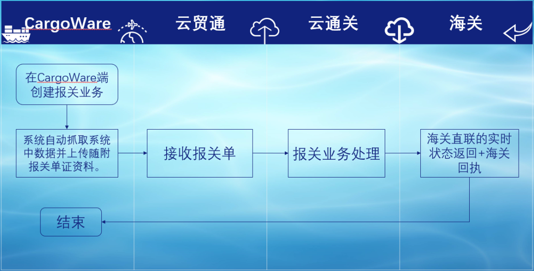 进出口报关行