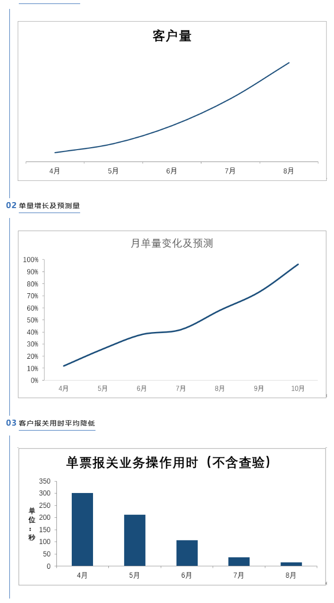 进出口报关行 进出口报关行