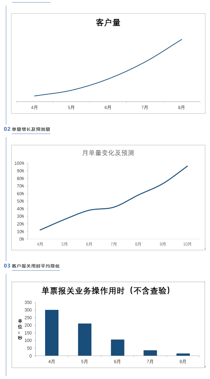 进出口报关行