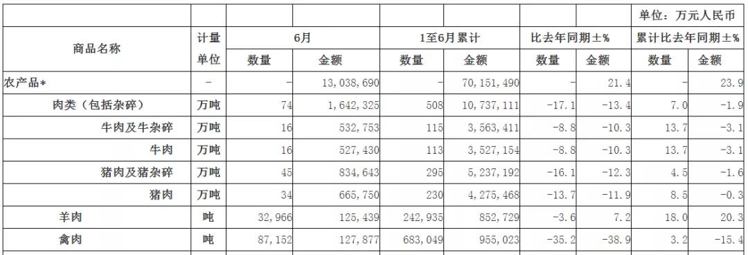 肉类产品进口报关 肉类产品进口报关