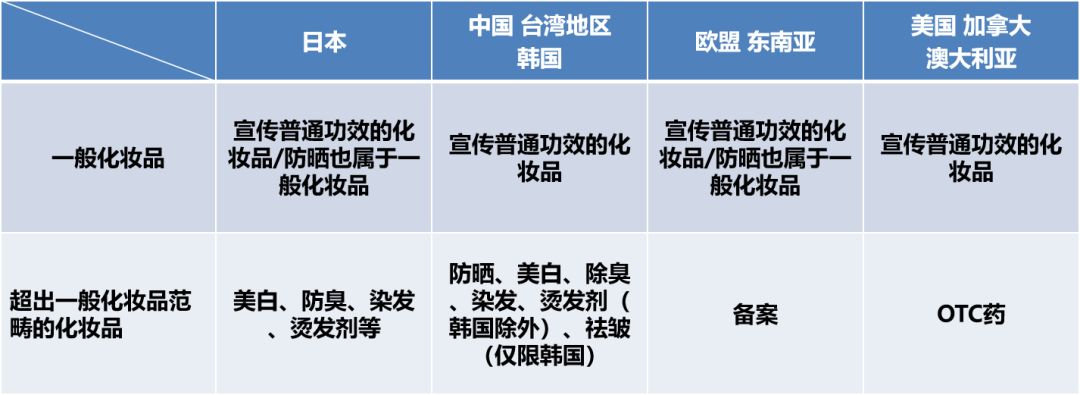 化妆品进口报关 化妆品进口报关
