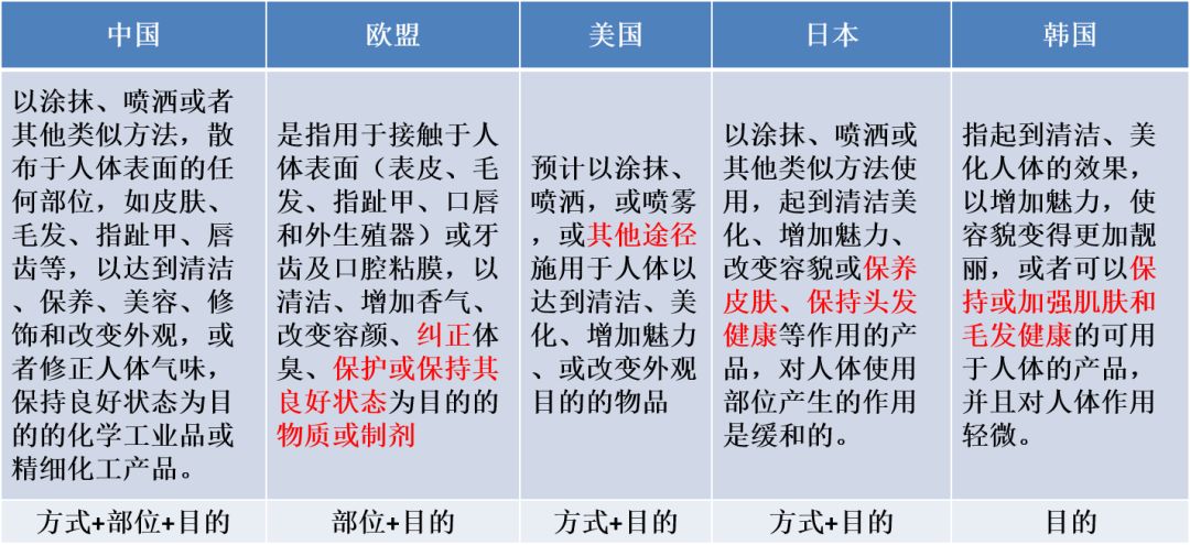 化妆品进口报关 化妆品进口报关