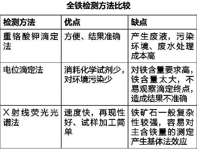 铁矿石进口报关 铁矿石进口报关
