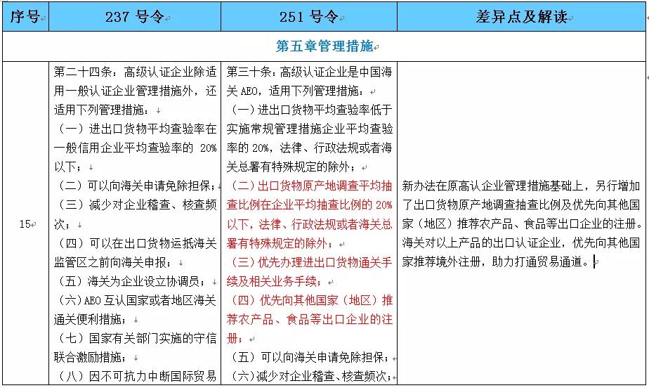 AEO高级认证企业 AEO高级认证企业