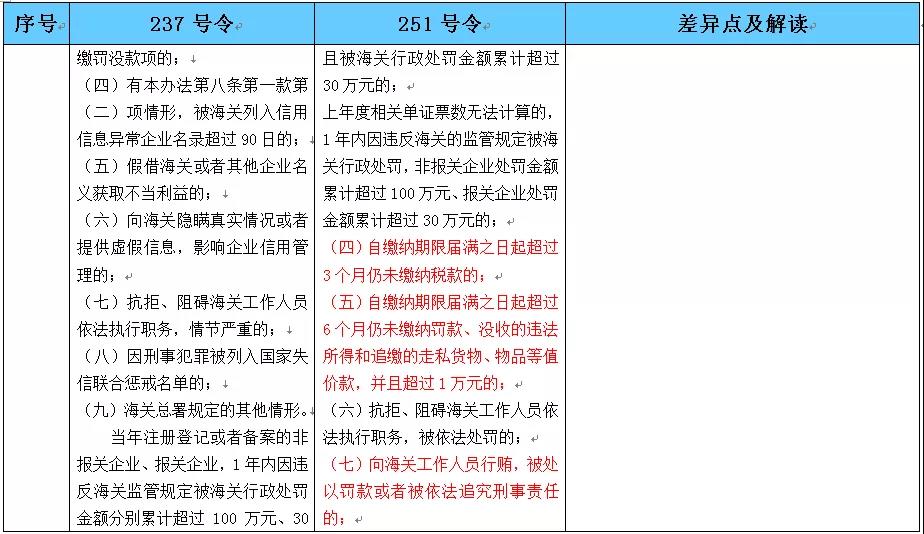 AEO高级认证企业 AEO高级认证企业