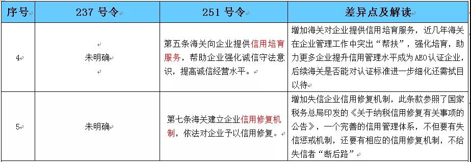 AEO高级认证企业 AEO高级认证企业