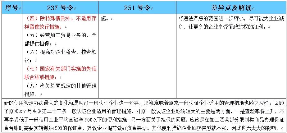 AEO高级认证企业 AEO高级认证企业