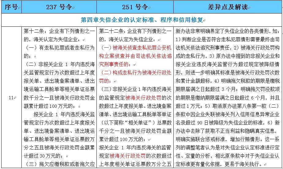 AEO高级认证企业 AEO高级认证企业