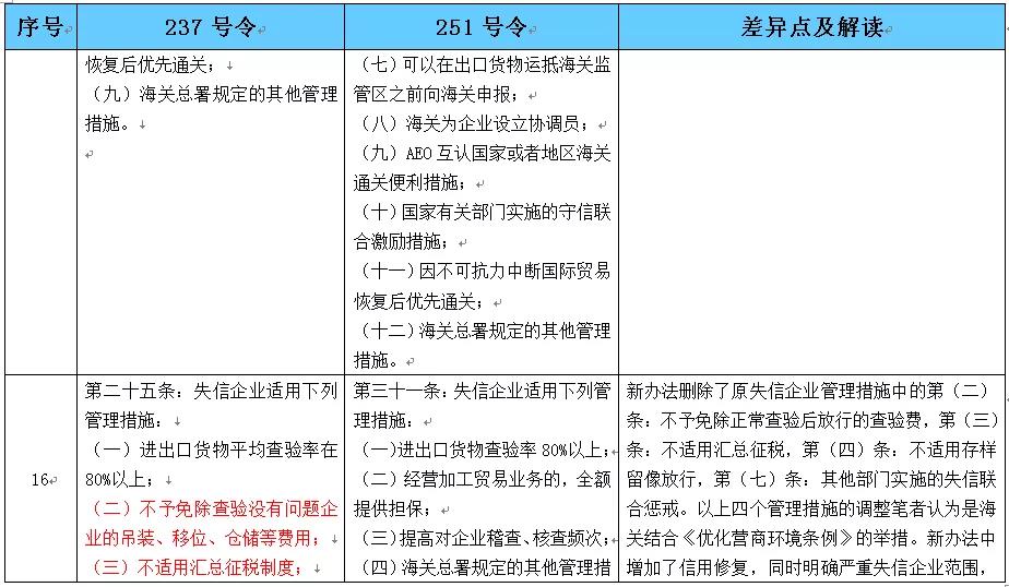 AEO高级认证企业 AEO高级认证企业