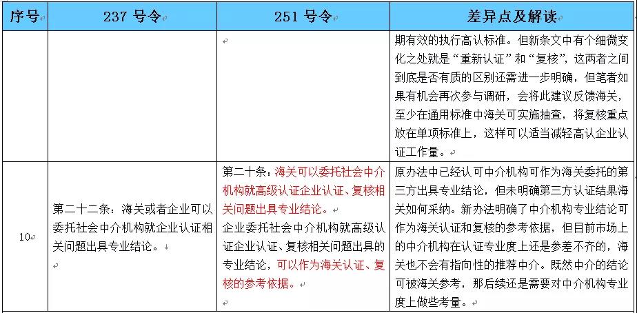 AEO高级认证企业 AEO高级认证企业