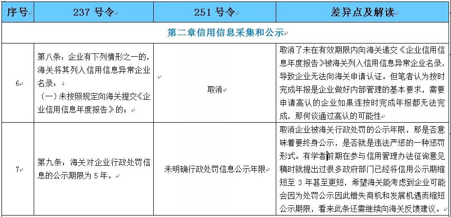 AEO高级认证企业 AEO高级认证企业