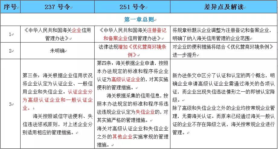 AEO高级认证企业 AEO高级认证企业
