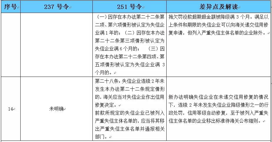 AEO高级认证企业 AEO高级认证企业