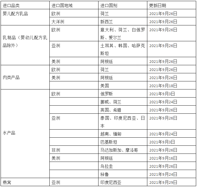 食品进口报关代理