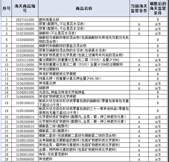 上海进口报关公司 上海进口报关公司